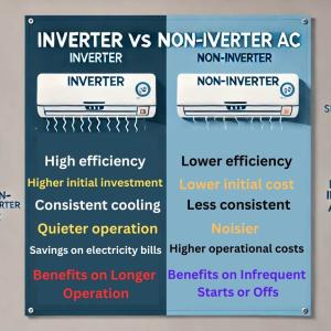 Inverter vs Non-Inverter AC: Which Should You Buy? A Bangladesh Perspective